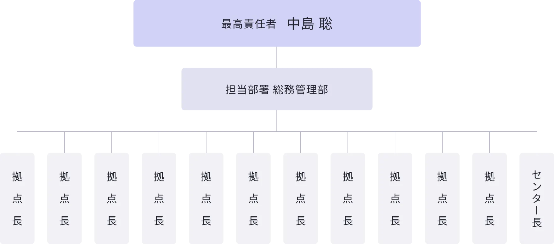 健康増進体制図01