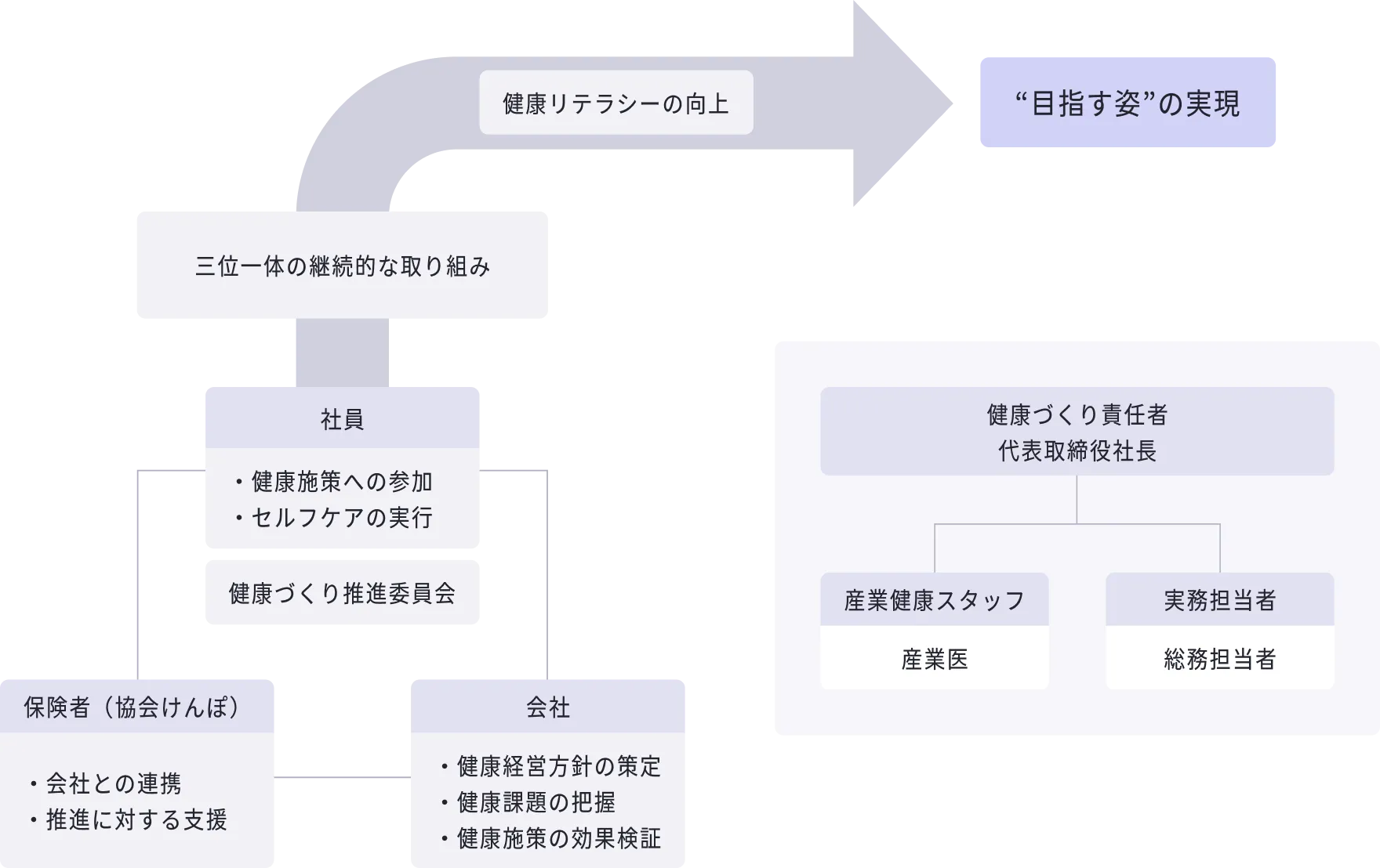 健康増進体制図02