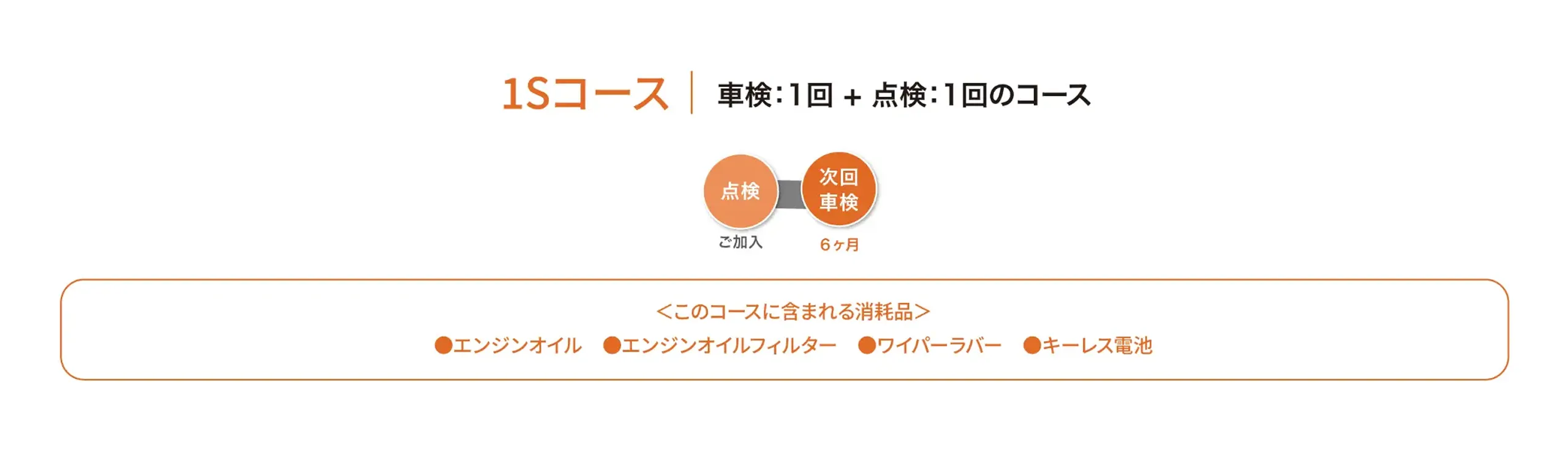 1Sコース