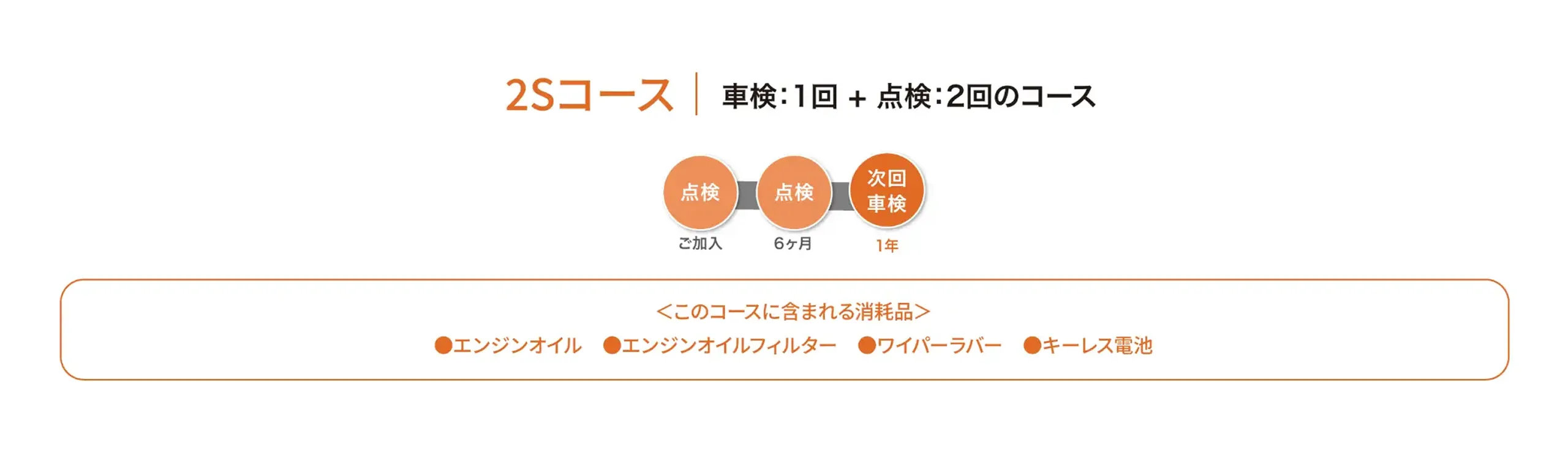 2Sコース