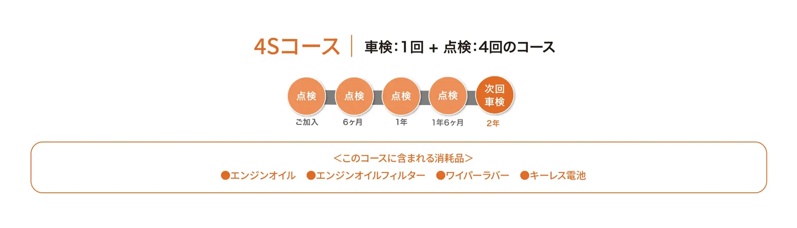 4Sコース
