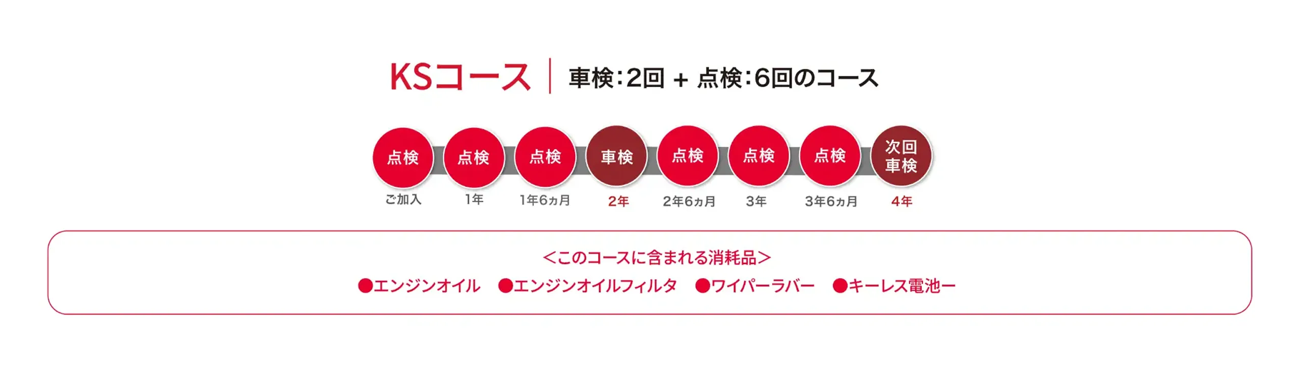 KSコース