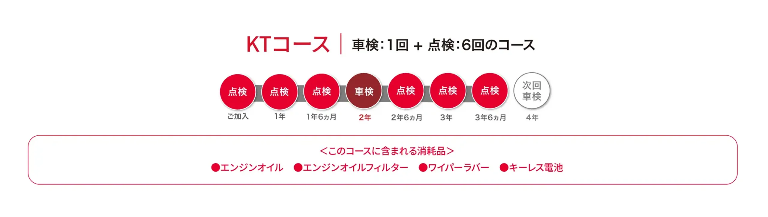 KTコース
