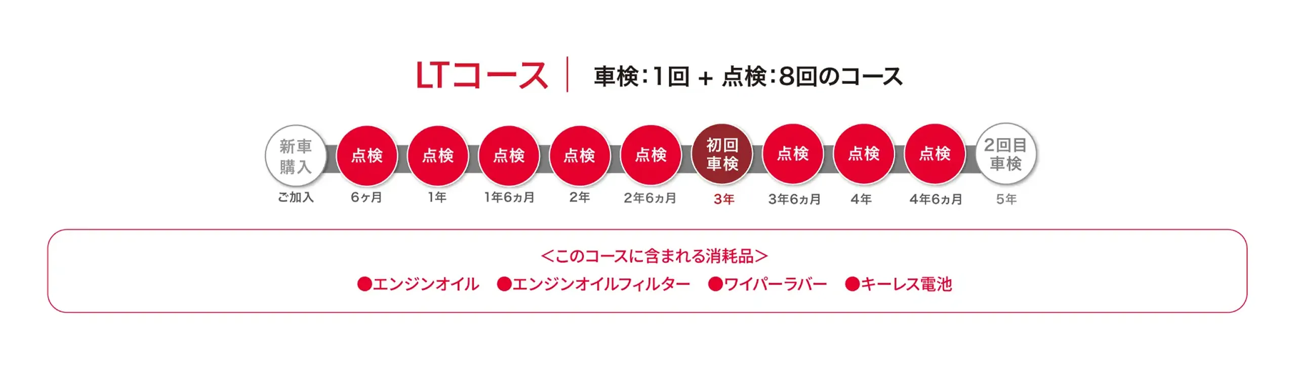 LTコース