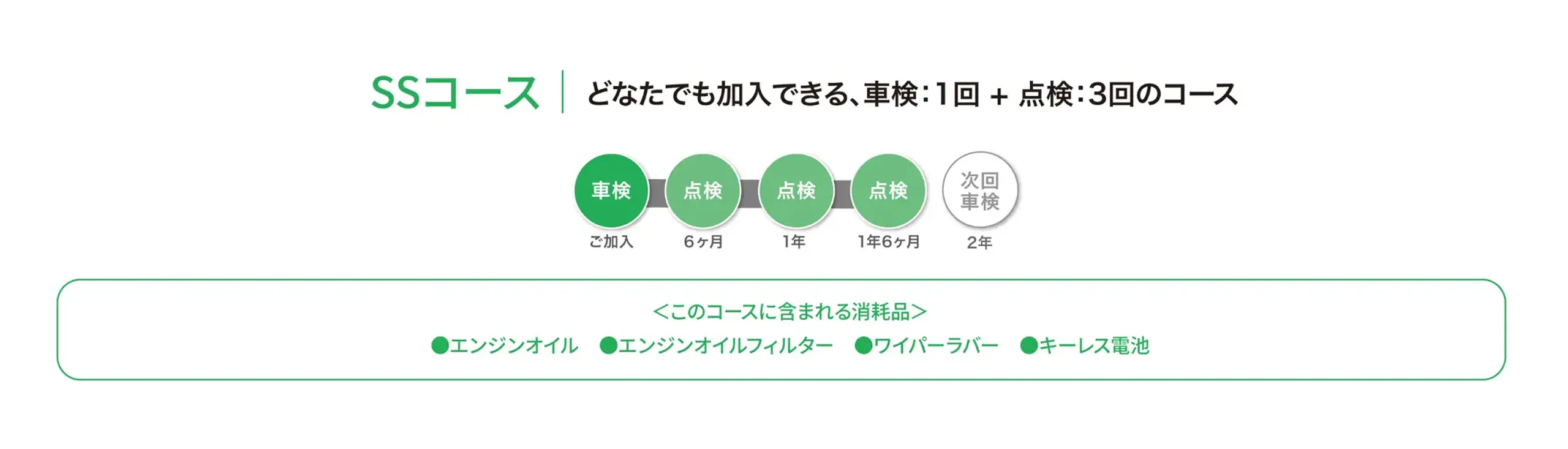 SSコース