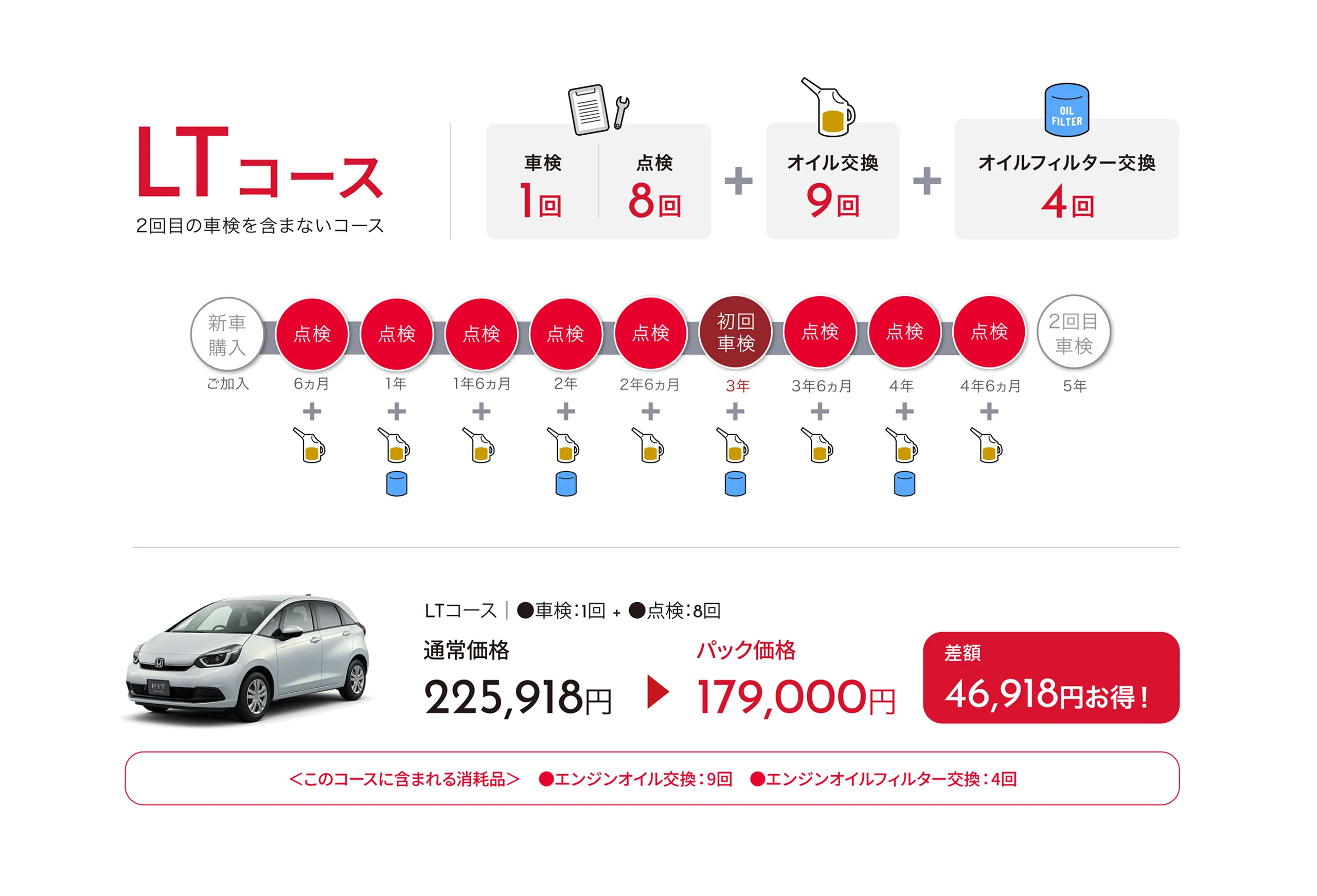 LTコース
